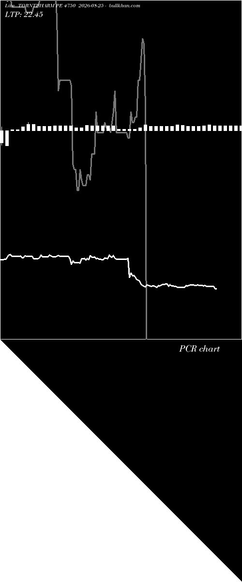  option chart TORNTPHARM PE 4750 2026-08-25 