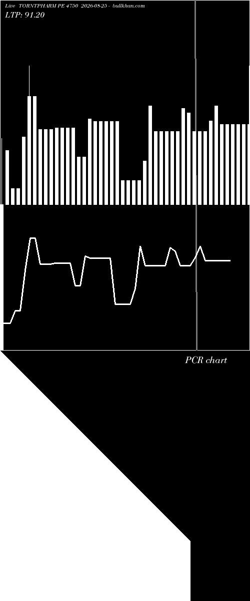  option chart TORNTPHARM PE 4750 2026-08-25 
