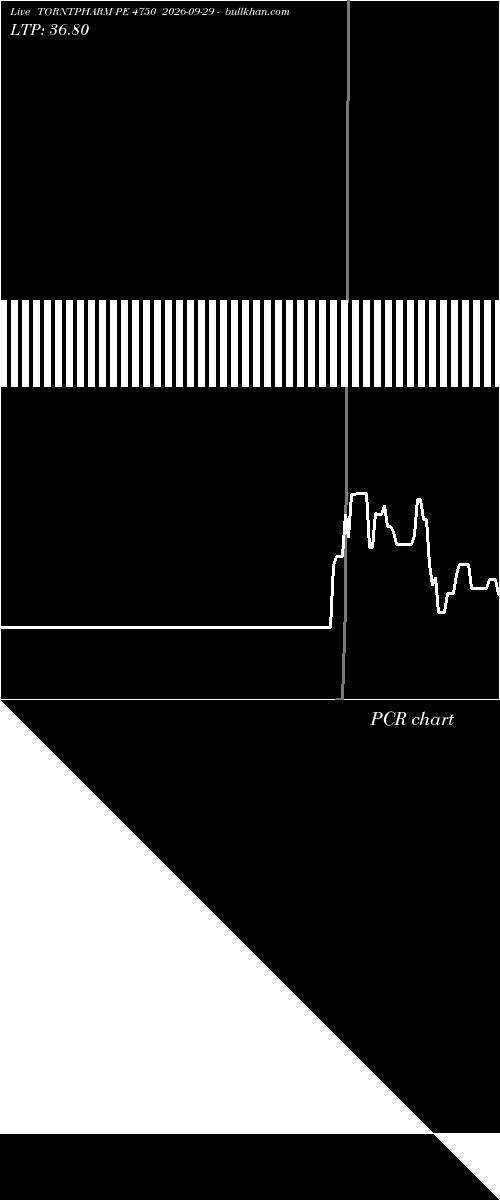  option chart TORNTPHARM PE 4750 2026-09-29 