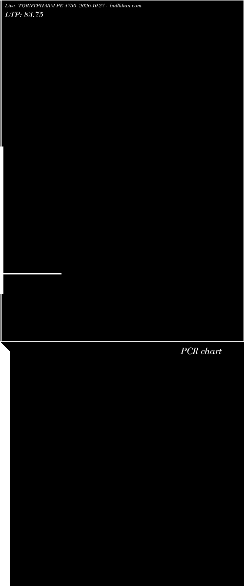  option chart TORNTPHARM PE 4750 2026-10-27 