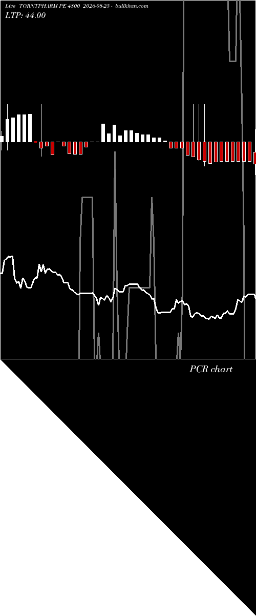 option chart TORNTPHARM PE 4800 2026-08-25 