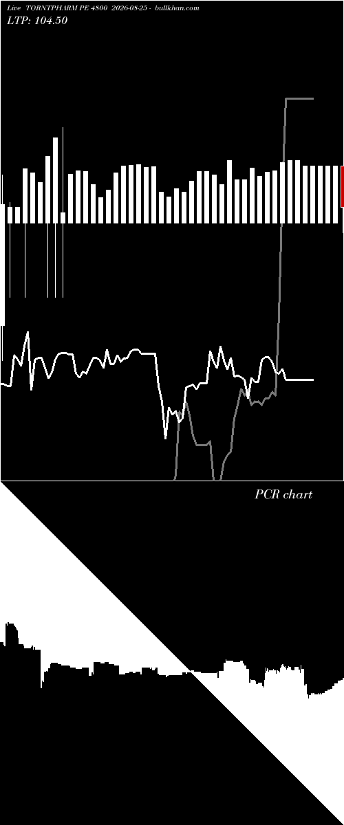  option chart TORNTPHARM PE 4800 2026-08-25 