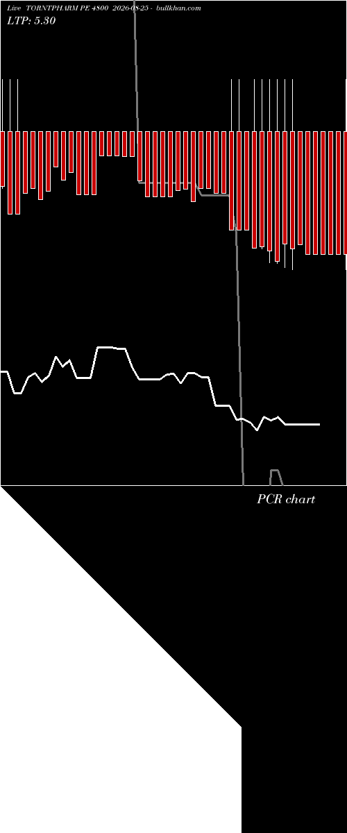  option chart TORNTPHARM PE 4800 2026-08-25 