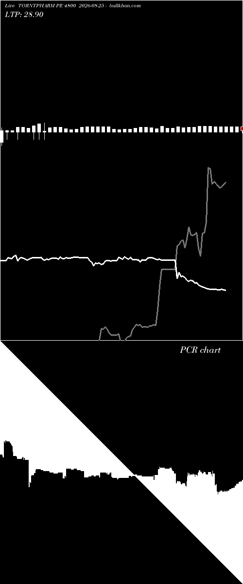  option chart TORNTPHARM PE 4800 2026-08-25 