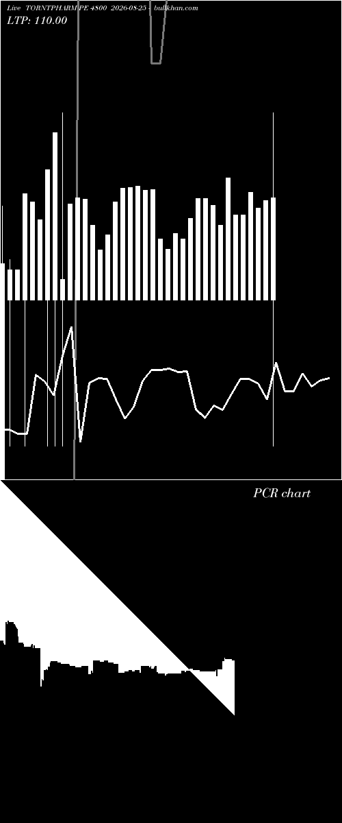  option chart TORNTPHARM PE 4800 2026-08-25 
