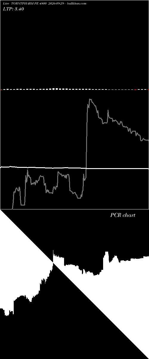 option chart TORNTPHARM PE 4800 2026-09-29 
