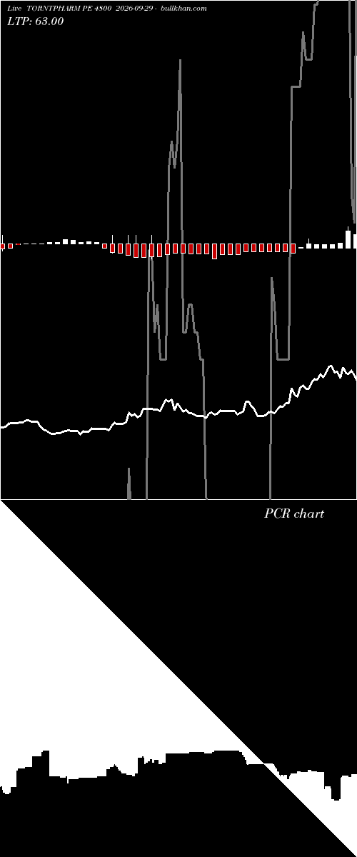  option chart TORNTPHARM PE 4800 2026-09-29 