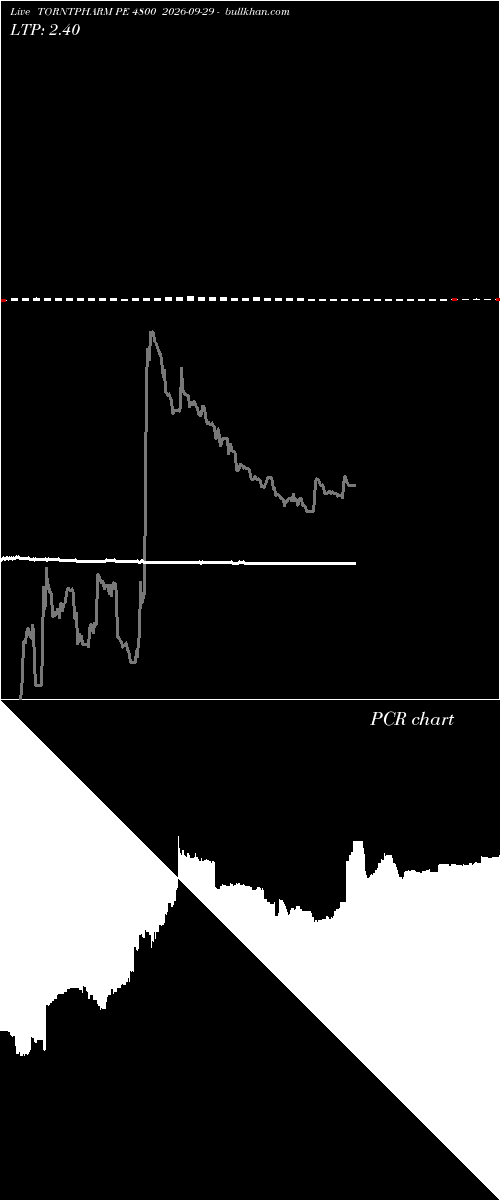  option chart TORNTPHARM PE 4800 2026-09-29 