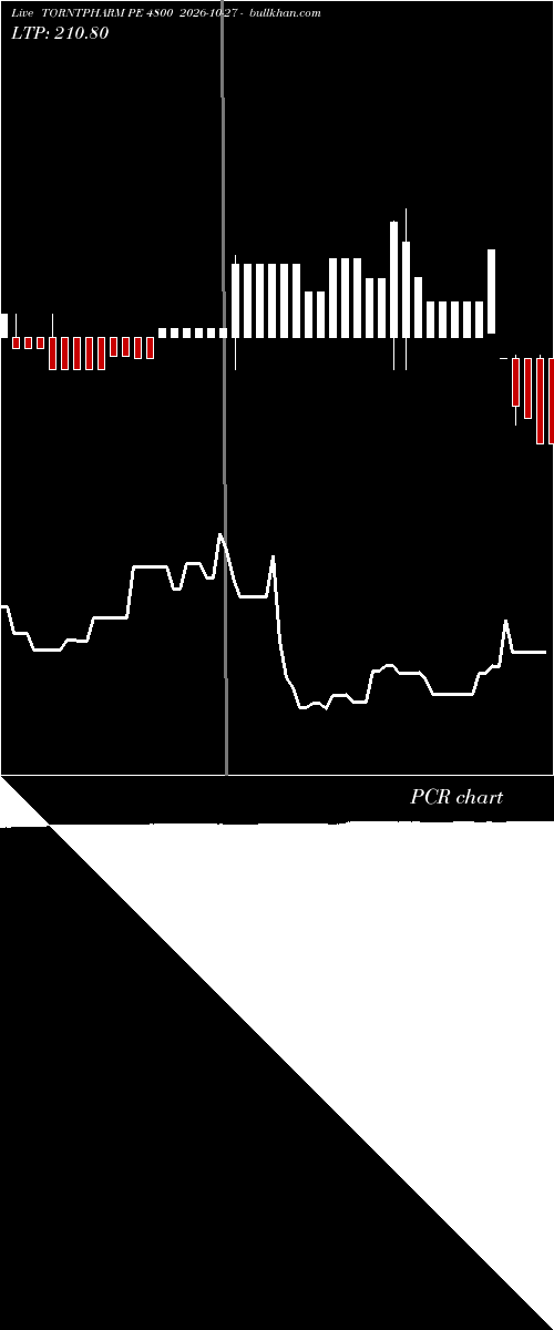  option chart TORNTPHARM PE 4800 2026-10-27 