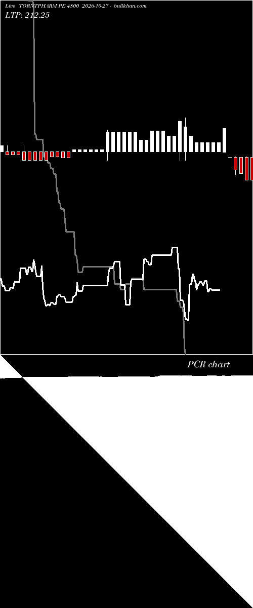 option chart TORNTPHARM PE 4800 2026-10-27 
