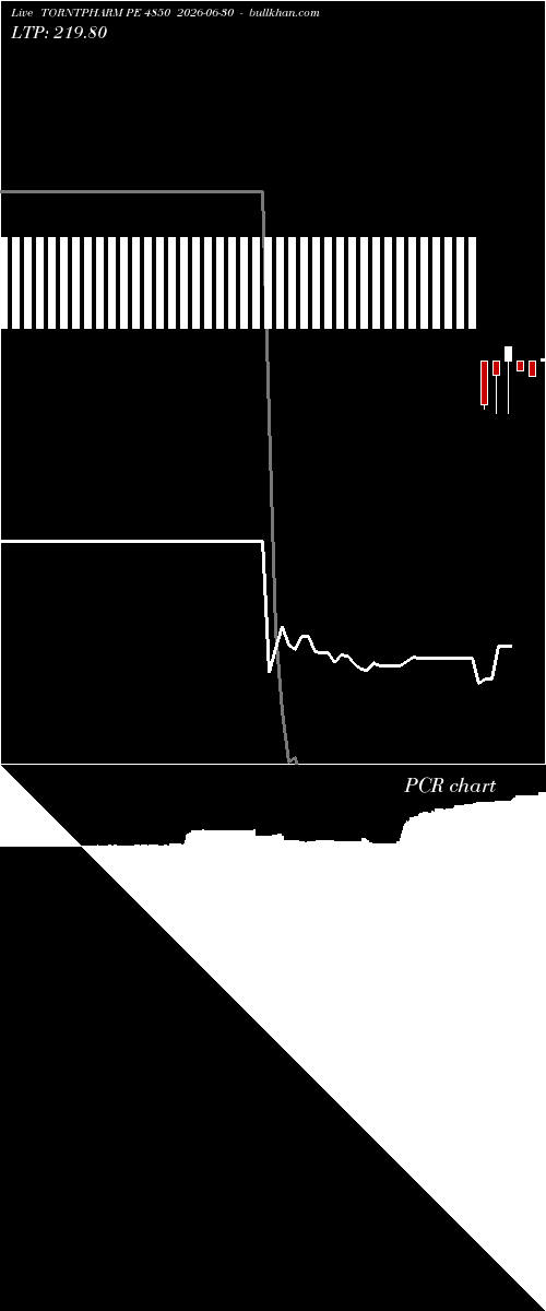  option chart TORNTPHARM PE 4850 2026-06-30 