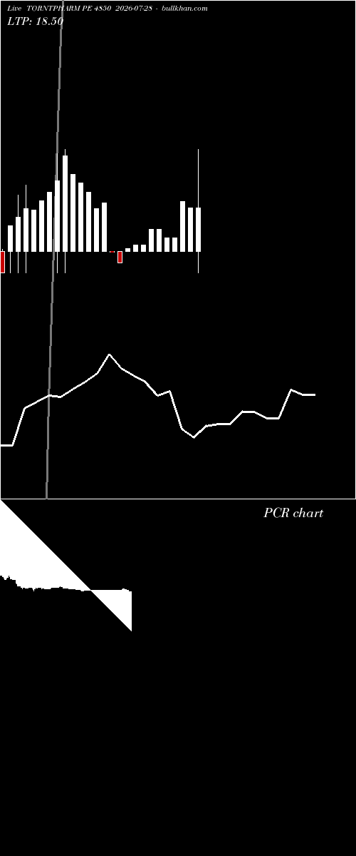  option chart TORNTPHARM PE 4850 2026-07-28 