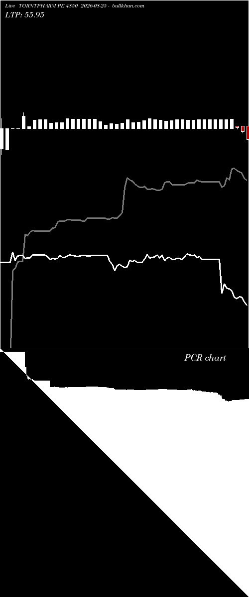  option chart TORNTPHARM PE 4850 2026-08-25 