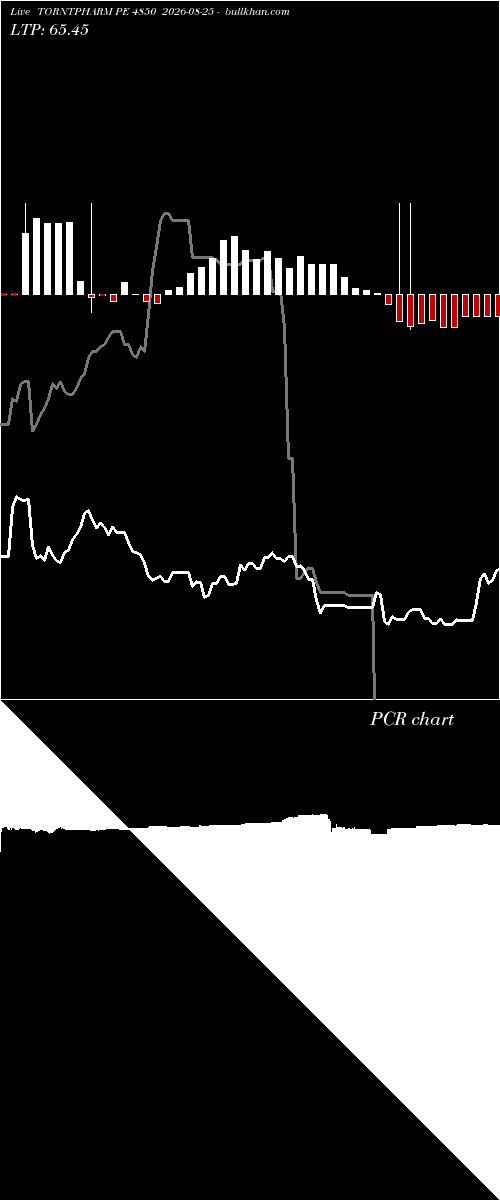  option chart TORNTPHARM PE 4850 2026-08-25 