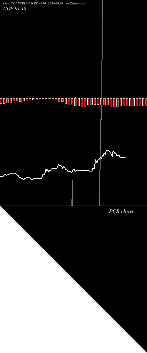  option chart TORNTPHARM PE 4850 2026-09-29 