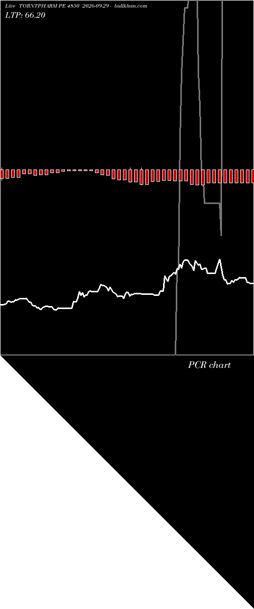  option chart TORNTPHARM PE 4850 2026-09-29 