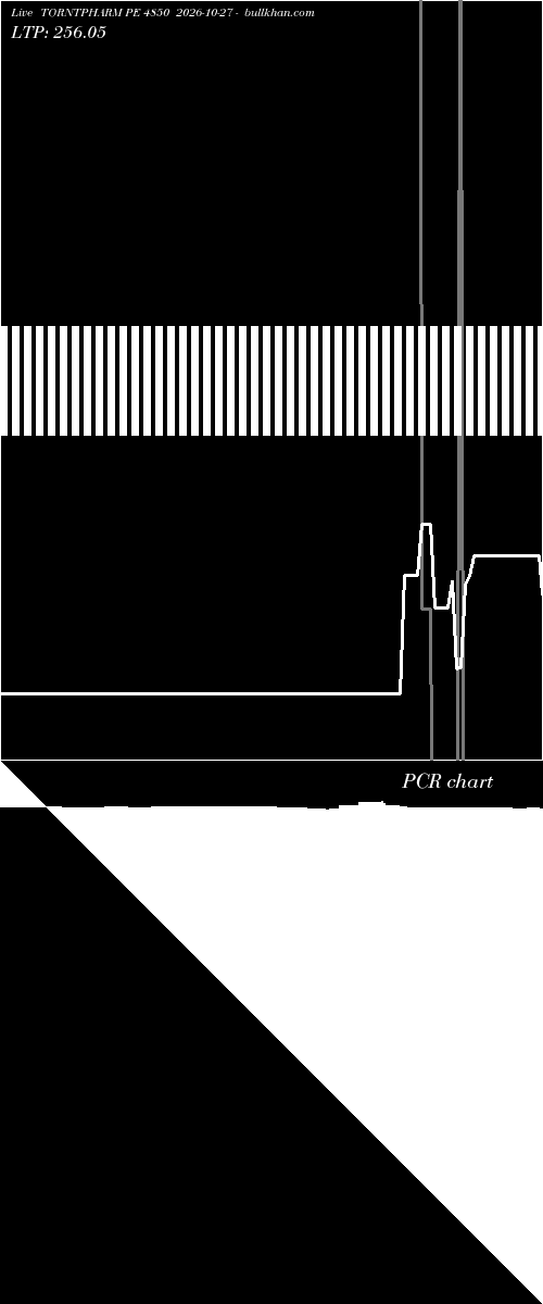  option chart TORNTPHARM PE 4850 2026-10-27 