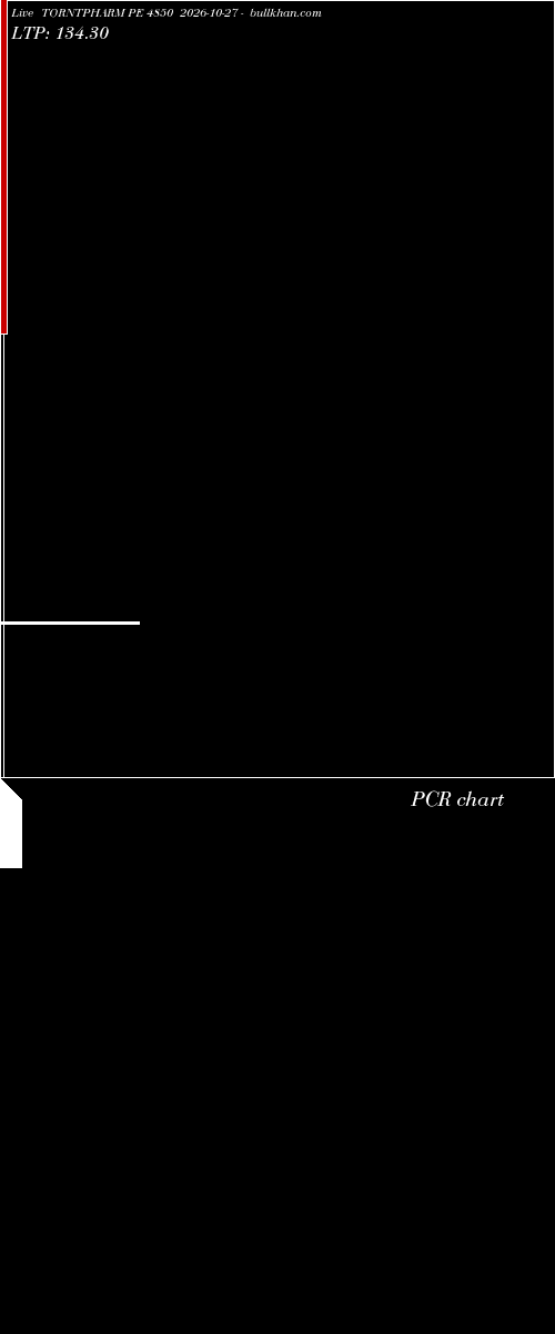  option chart TORNTPHARM PE 4850 2026-10-27 
