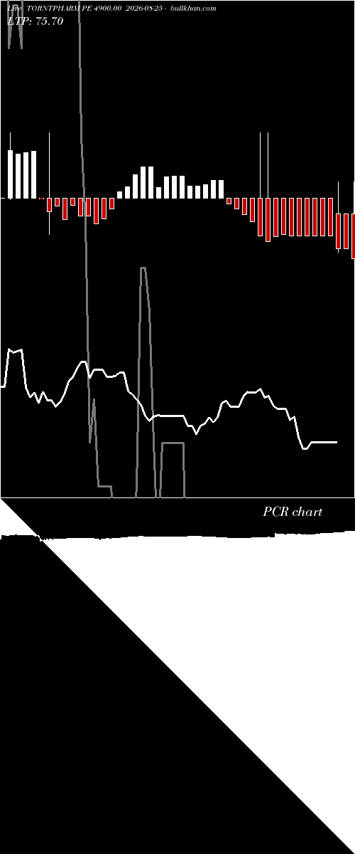  option chart TORNTPHARM PE 4900.00 2026-08-25 