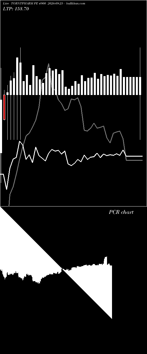  option chart TORNTPHARM PE 4900 2026-08-25 