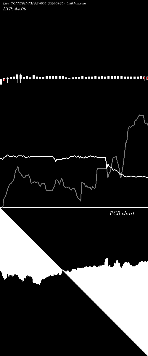  option chart TORNTPHARM PE 4900 2026-08-25 