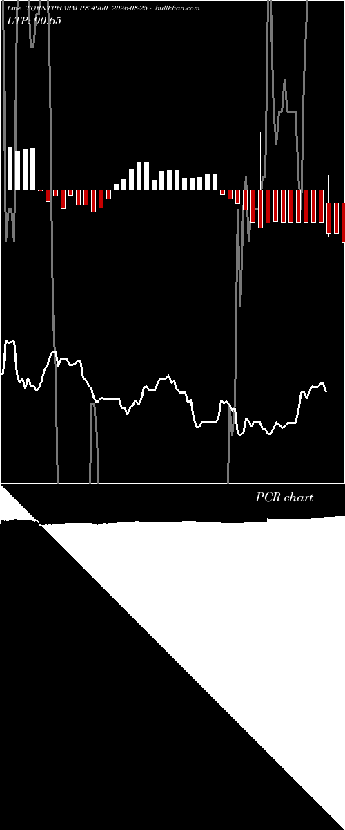  option chart TORNTPHARM PE 4900 2026-08-25 