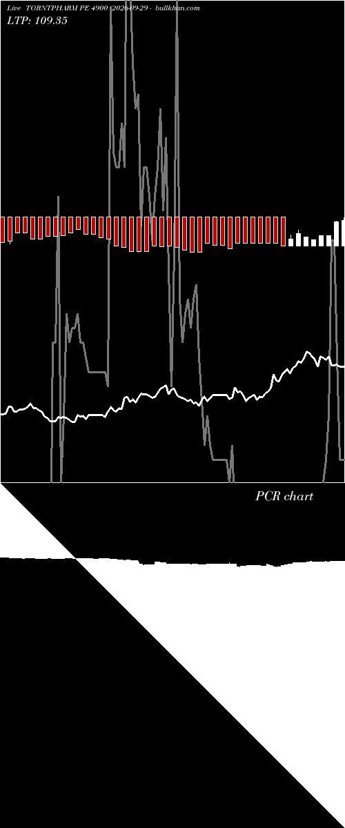  option chart TORNTPHARM PE 4900 2026-09-29 