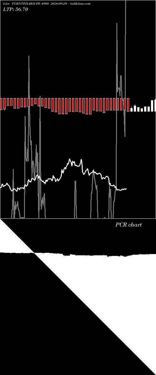  option chart TORNTPHARM PE 4900 2026-09-29 