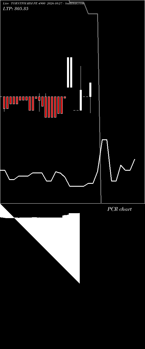  option chart TORNTPHARM PE 4900 2026-10-27 