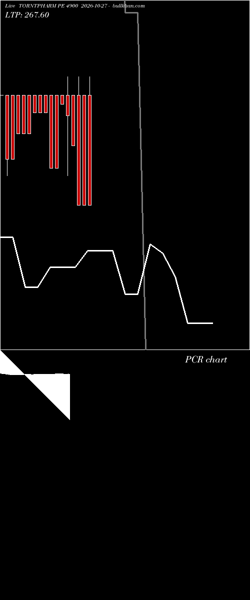 option chart TORNTPHARM PE 4900 2026-10-27 