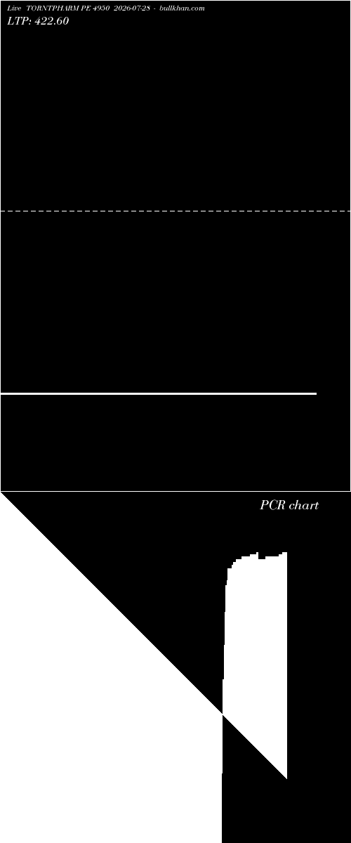  option chart TORNTPHARM PE 4950 2026-07-28 