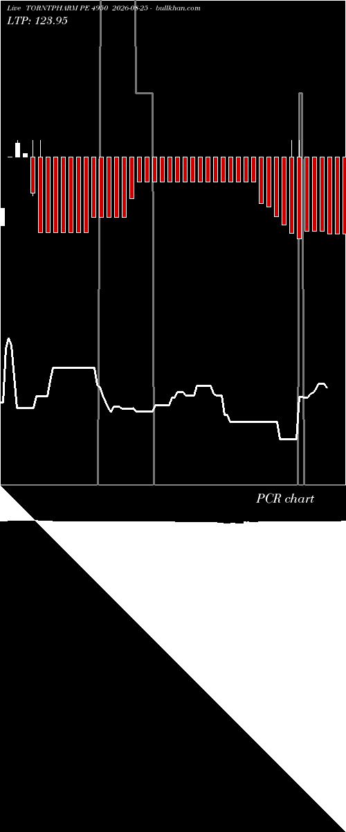  option chart TORNTPHARM PE 4950 2026-08-25 