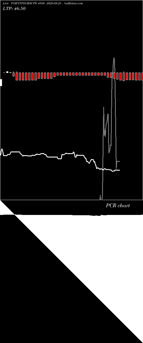  option chart TORNTPHARM PE 4950 2026-08-25 