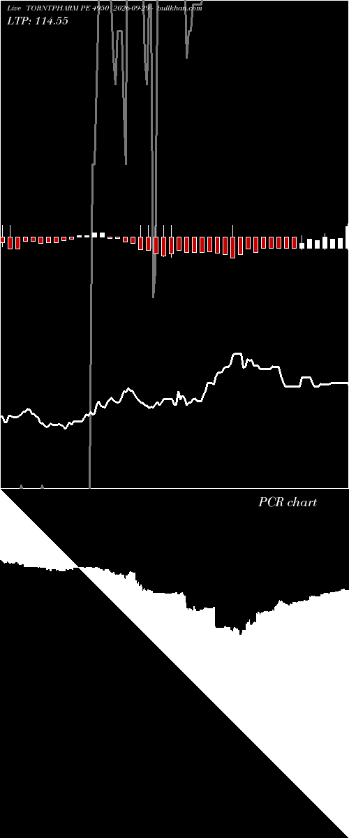  option chart TORNTPHARM PE 4950 2026-09-29 