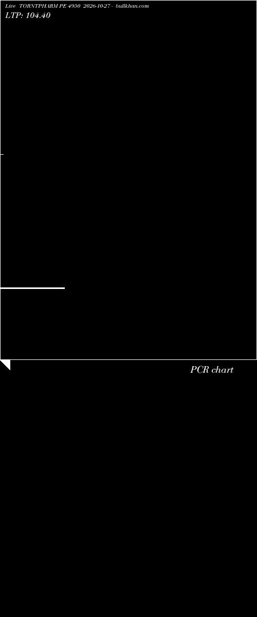  option chart TORNTPHARM PE 4950 2026-10-27 