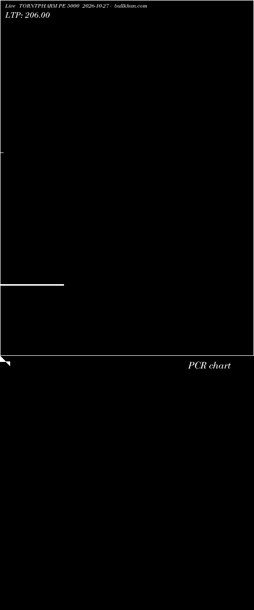  option chart TORNTPHARM PE 5000 2026-10-27 