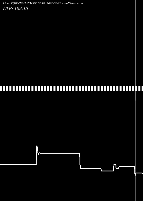  option chart TORNTPHARM PE 5050 2026-09-29 