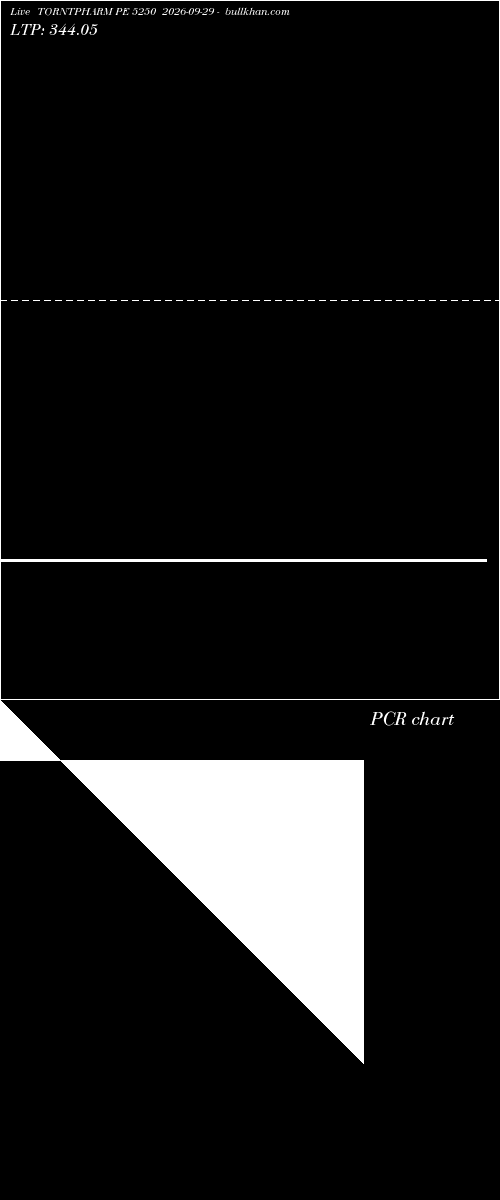  option chart TORNTPHARM PE 5250 2026-09-29 