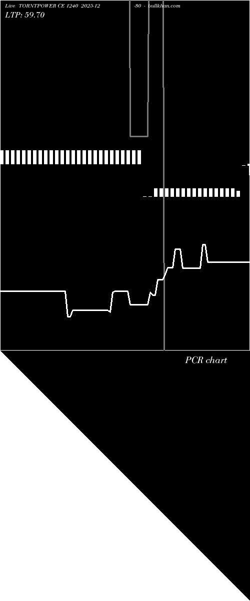  option chart TORNTPOWER CE 1240 2025-12-30 