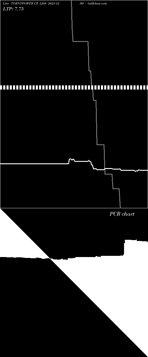  option chart TORNTPOWER CE 1260 2025-12-30 