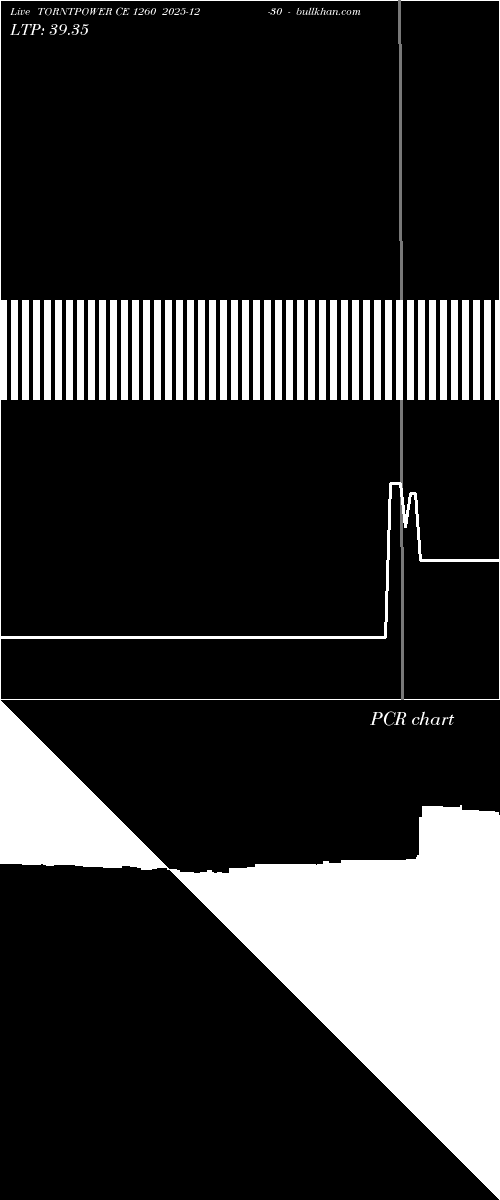  option chart TORNTPOWER CE 1260 2025-12-30 