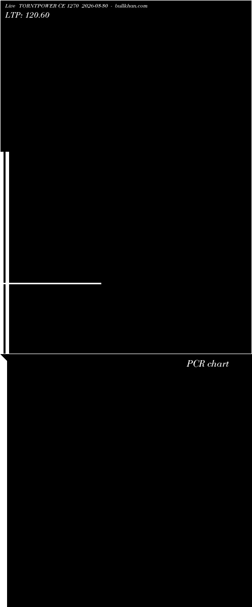  option chart TORNTPOWER CE 1270 2026-03-30 
