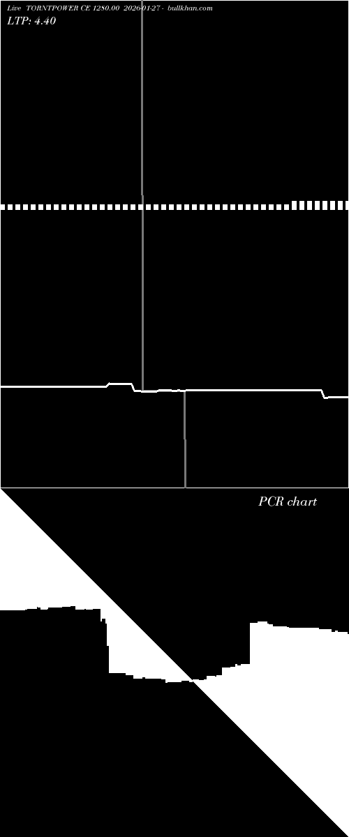  option chart TORNTPOWER CE 1280.00 2026-01-27 