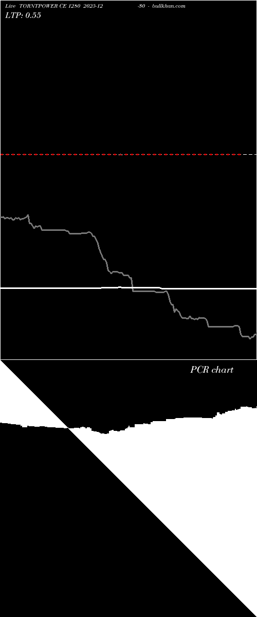  option chart TORNTPOWER CE 1280 2025-12-30 