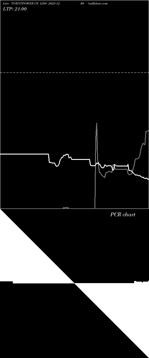  option chart TORNTPOWER CE 1280 2025-12-30 
