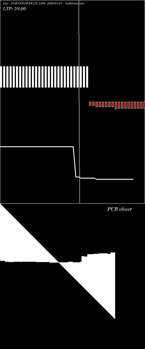  option chart TORNTPOWER CE 1280 2026-01-27 
