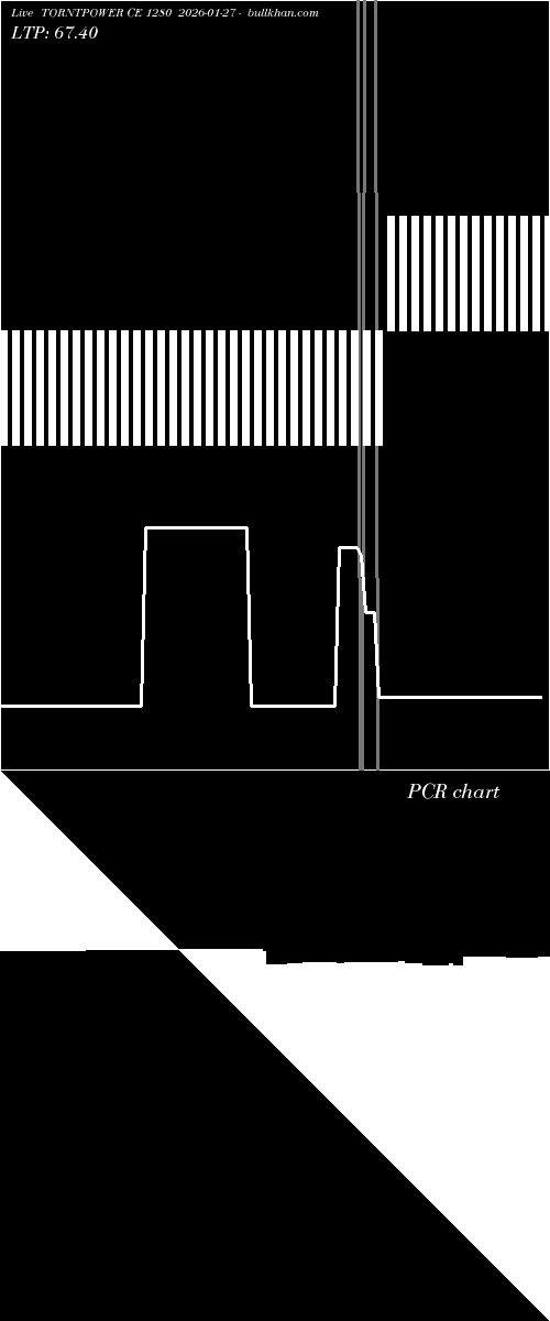  option chart TORNTPOWER CE 1280 2026-01-27 