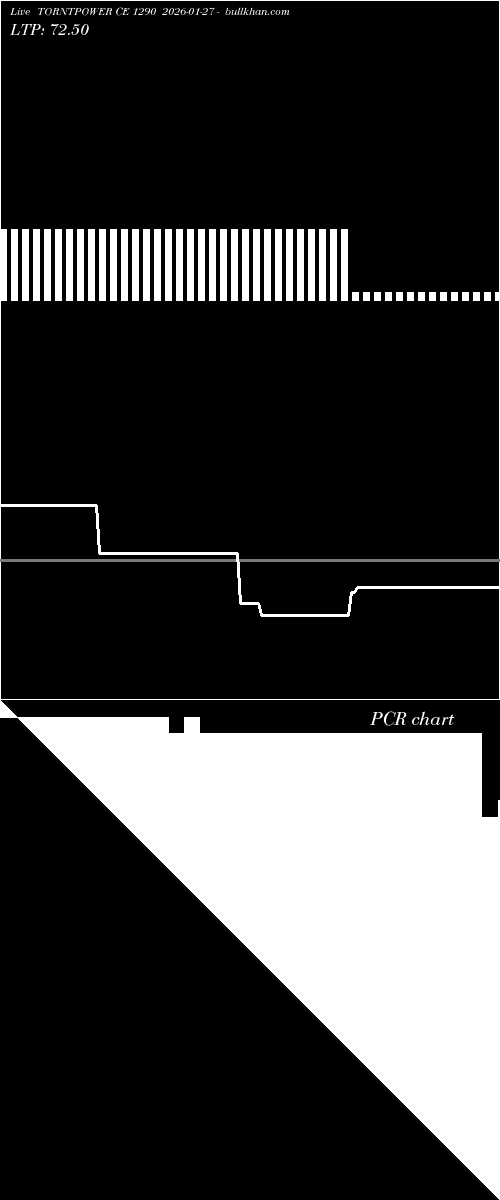  option chart TORNTPOWER CE 1290 2026-01-27 