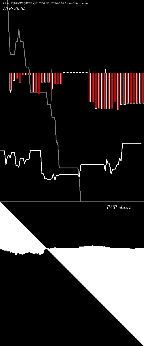  option chart TORNTPOWER CE 1300.00 2026-01-27 
