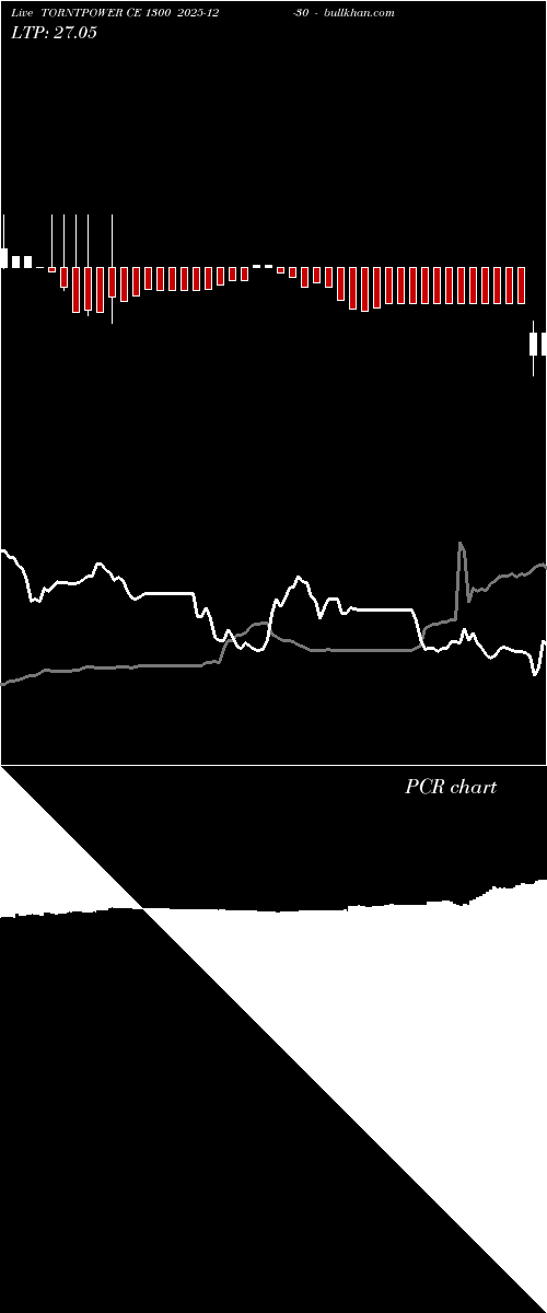  option chart TORNTPOWER CE 1300 2025-12-30 